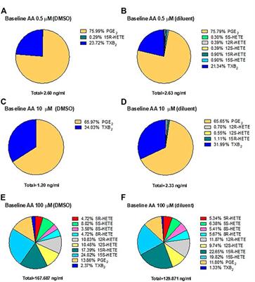 Characterization of the acetylation of cyclooxygenase-isozymes and targeted lipidomics of eicosanoids in serum and colon cancer cells by the new aspirin formulation IP1867B versus aspirin in vitro